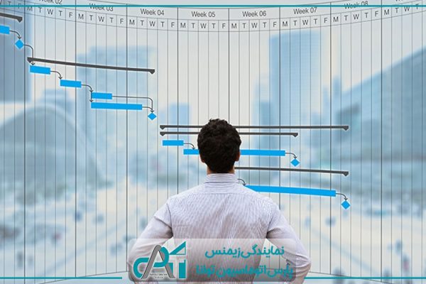 نمایندگی زیمنس بندرعباس