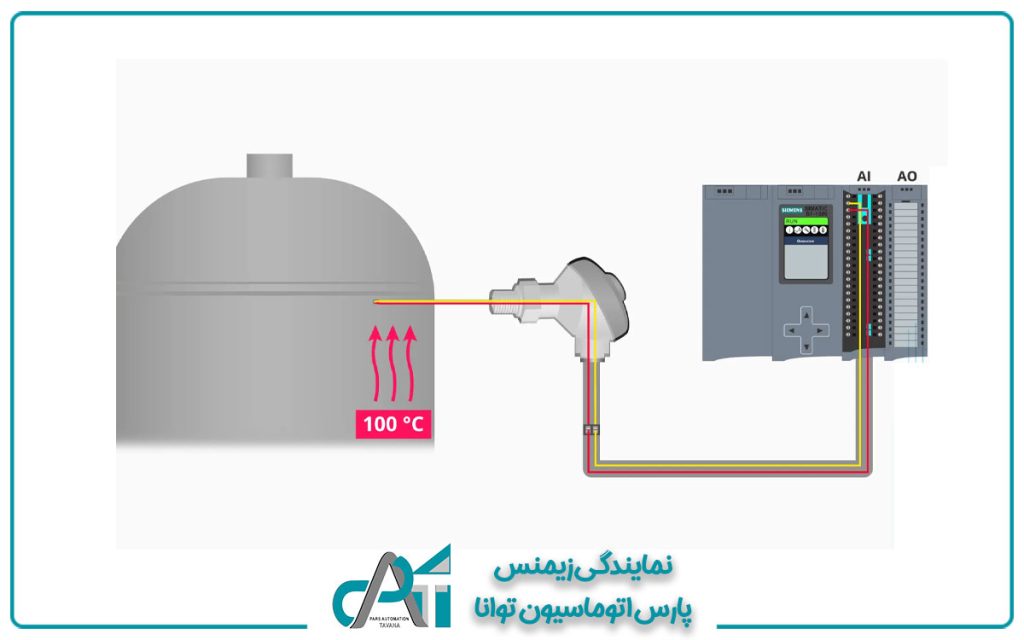 اتصال ترموکوپل به پی ال سی